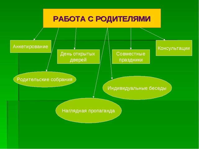 Презентация "Развитие навыков общения у детей дошкольного возраста"