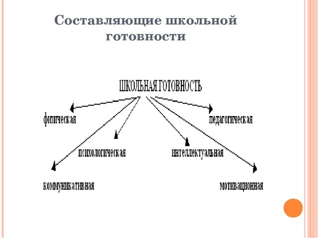 Презентация к родительскому собранию "Мой ребенок - первоклассник"