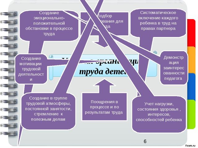 Трудовые умения навыки. Создание в группе трудовой атмосферы. Условия организации труда детей. Учет труда ребенка. Систематическое включение каждого ребенка в труд.