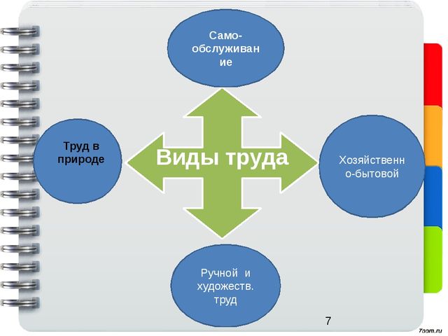 Воспитание трудовых навыков у детей старшего дошкольного возраста