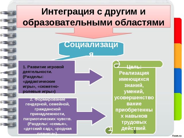 Воспитание трудовых навыков у детей старшего дошкольного возраста