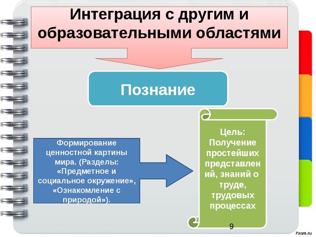 Воспитание трудовых навыков у детей старшего дошкольного возраста