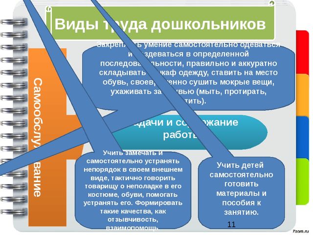 Воспитание трудовых навыков у детей старшего дошкольного возраста