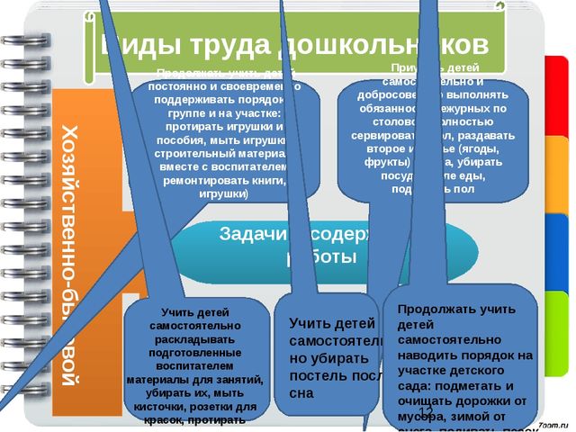Воспитание трудовых навыков у детей старшего дошкольного возраста