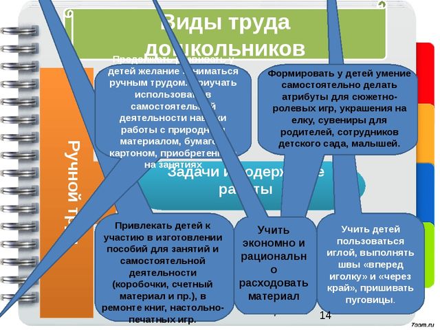 Воспитание трудовых навыков у детей старшего дошкольного возраста
