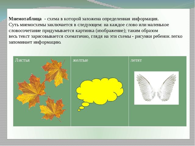 Мастер - класс "Использование методов мнемотехники при заучивании стихотворений с детьми дошкольного возраста"