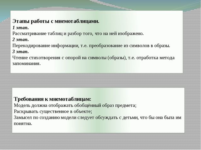 Мастер - класс "Использование методов мнемотехники при заучивании стихотворений с детьми дошкольного возраста"