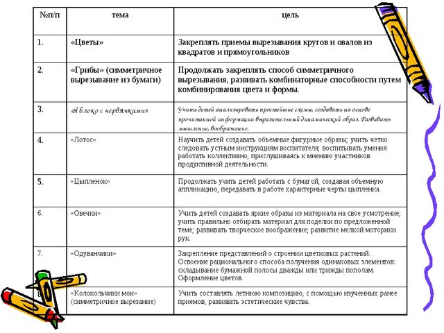 ПРОЕКТ ЧУДЕСА ИЗ БУМАГИ
