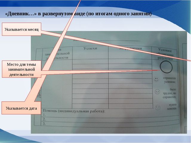 Персонализированный подход в художественной деятельности к развитию ребенка в условиях полилингвальной среды