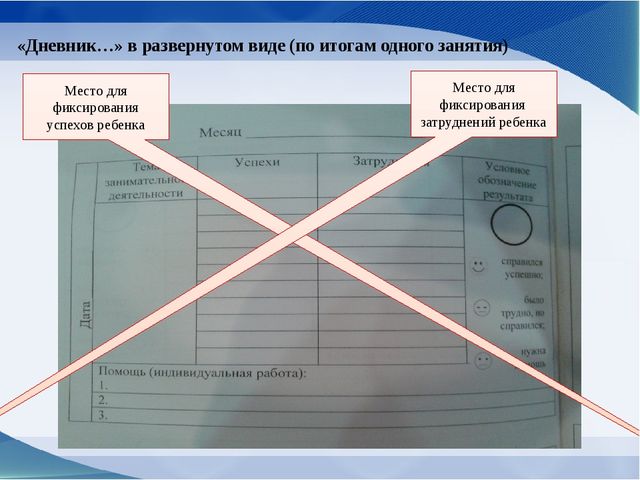 Персонализированный подход в художественной деятельности к развитию ребенка в условиях полилингвальной среды