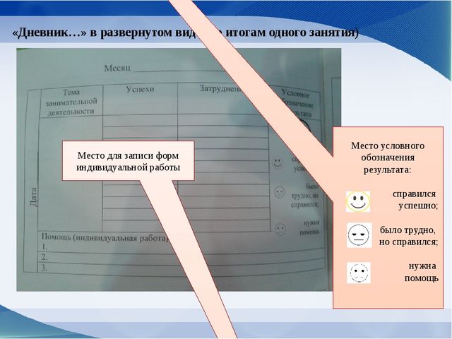 Персонализированный подход в художественной деятельности к развитию ребенка в условиях полилингвальной среды