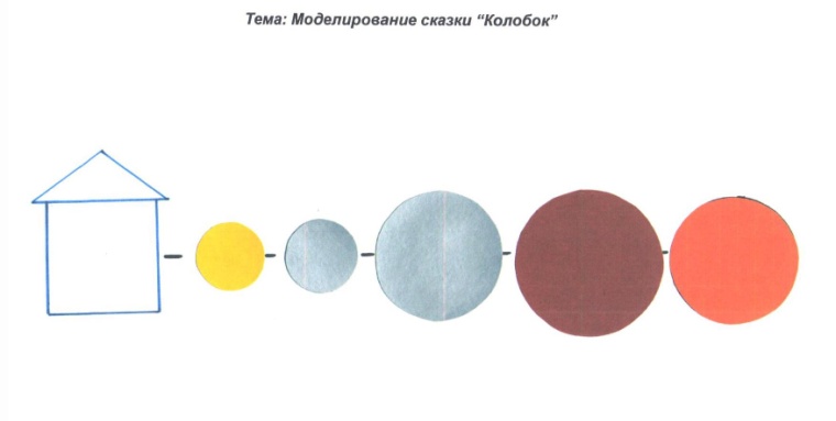 Технологическая карта по сказке колобок