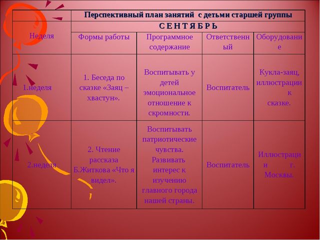 Презентация "Развитие нравственных качеств у дошкольников средствами сказкотерапии"