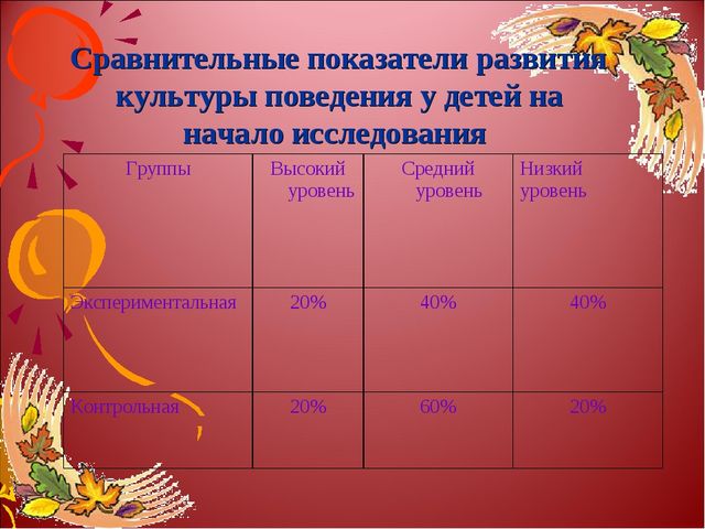 Презентация "Развитие нравственных качеств у дошкольников средствами сказкотерапии"