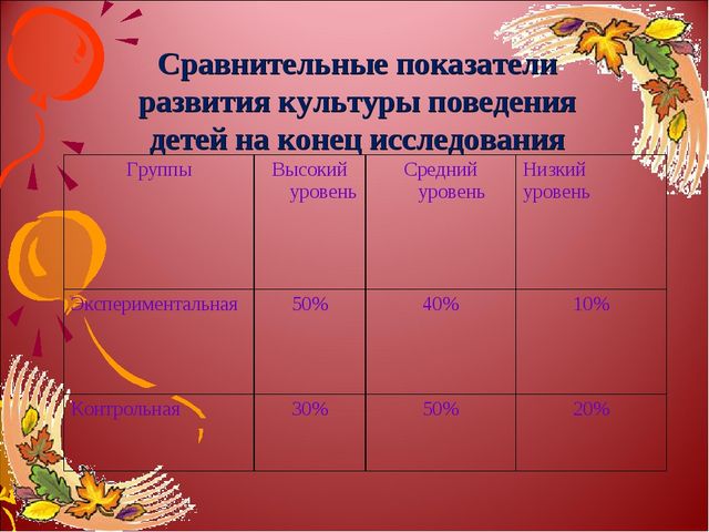 Презентация "Развитие нравственных качеств у дошкольников средствами сказкотерапии"