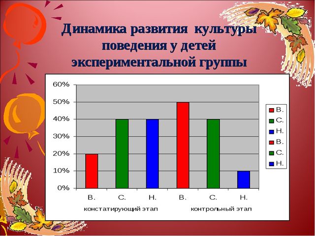 Презентация "Развитие нравственных качеств у дошкольников средствами сказкотерапии"