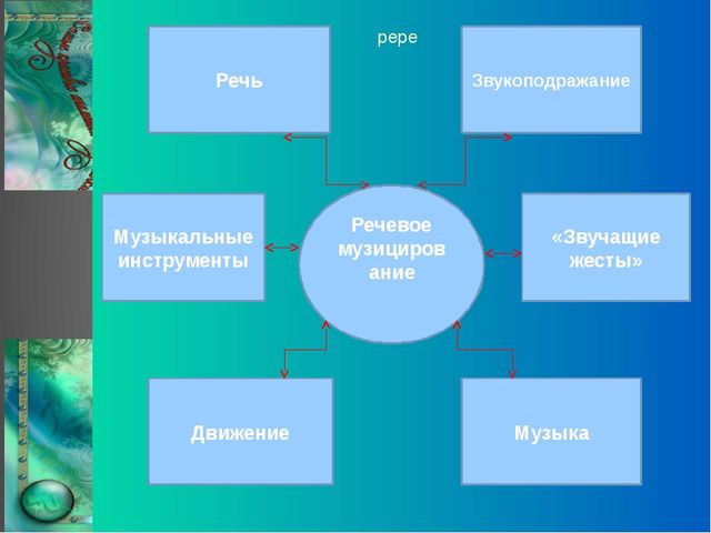 Презентация "Речевое музицирование с детьми дошкольного возраста"