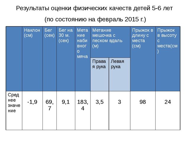 Презентация на тему "Развитие физических качеств детей старшего дошкольного возраста с помощью подвижных игр"
