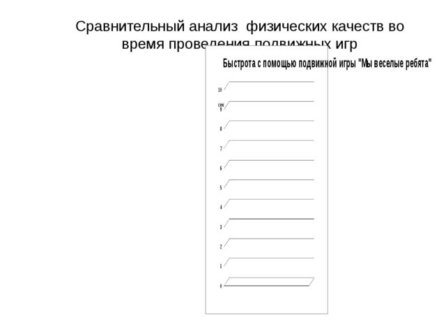 Презентация на тему "Развитие физических качеств детей старшего дошкольного возраста с помощью подвижных игр"