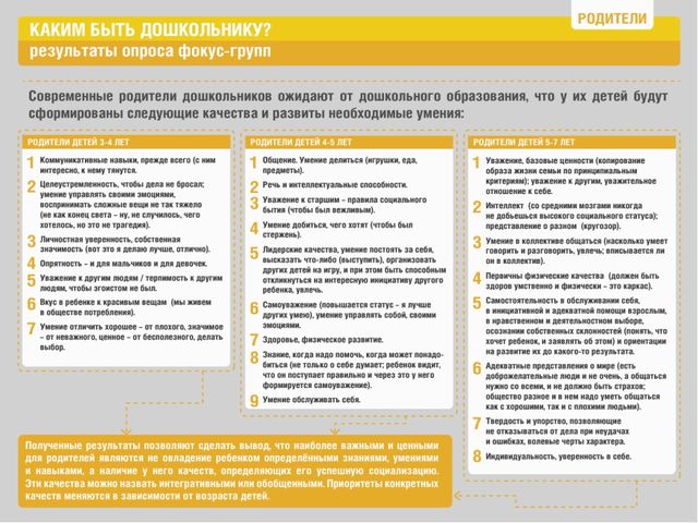 Презентация "ФГОС дошкольного образования – Федеральный Государственный стандарт дошкольного образования "