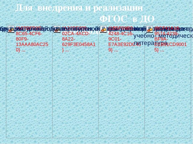 Презентация "ФГОС дошкольного образования – Федеральный Государственный стандарт дошкольного образования "