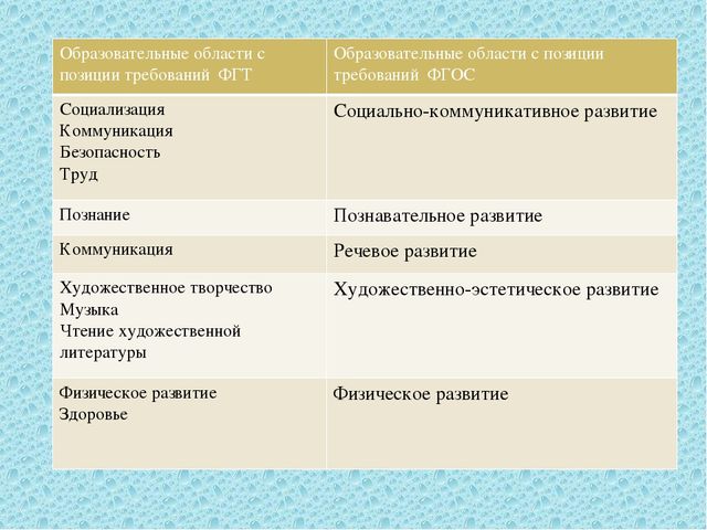 Презентация "ФГОС дошкольного образования – Федеральный Государственный стандарт дошкольного образования "