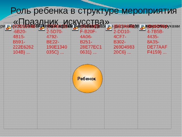 Презентация "Воспитание творческой направленности личности дошкольника в условиях коллективной деятельности"
