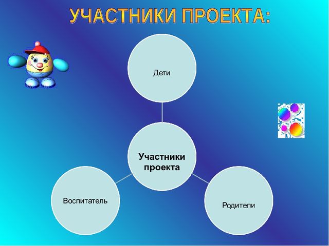 Презентация на тему: " Мир вокруг нас. Свойства воды"