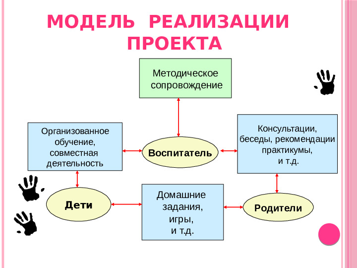 Влияние пальчиковых игр на развитие детей раннего возраста