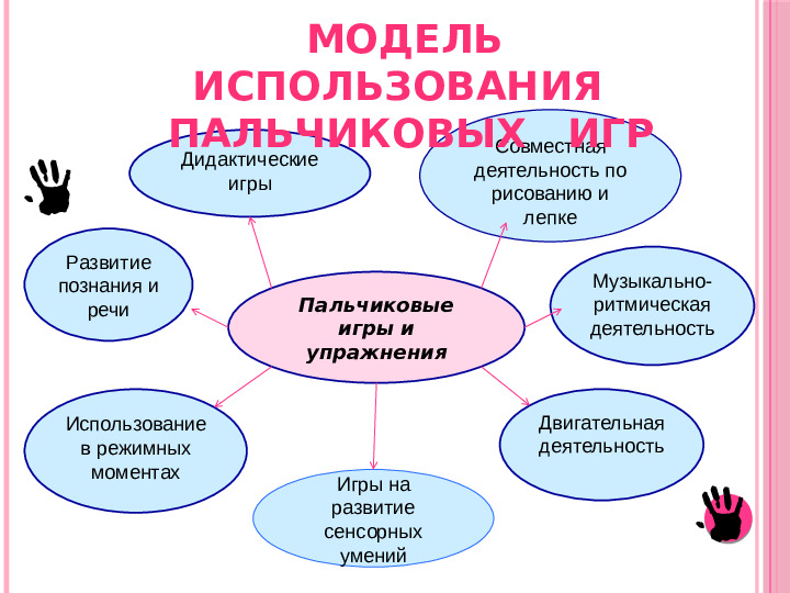 Влияние пальчиковых игр на развитие детей раннего возраста