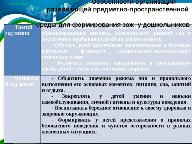 Презентация "Использование предметно - пространственной развивающей образовательной среды для формирования здорового образа жизни у дошкольников соответствии с ФГОС ДО"