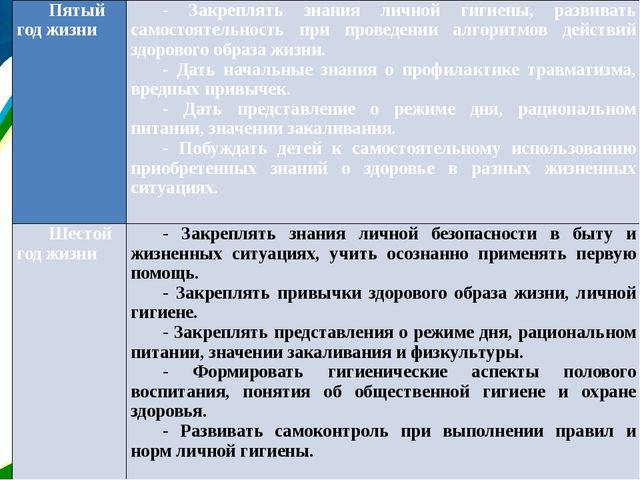 Презентация "Использование предметно - пространственной развивающей образовательной среды для формирования здорового образа жизни у дошкольников соответствии с ФГОС ДО"