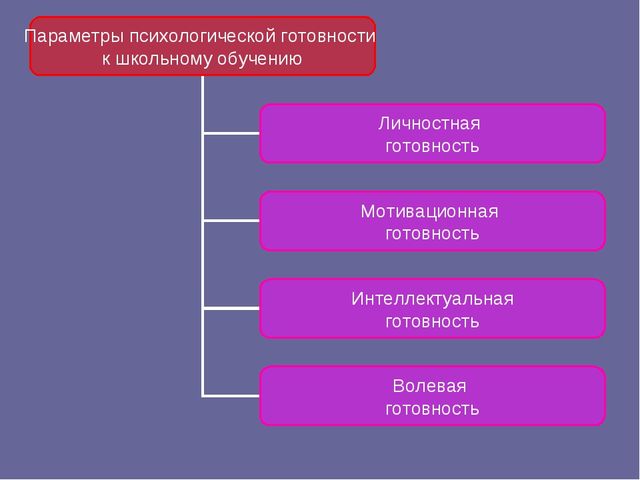 Презентация "Основные компоненты психологической готовности к школе"
