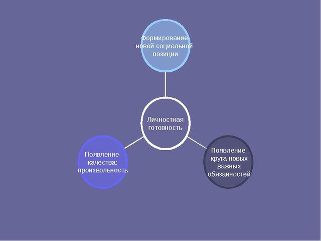 Презентация "Основные компоненты психологической готовности к школе"