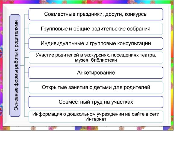 Презентация "Система работы с родителями в ДОУ"