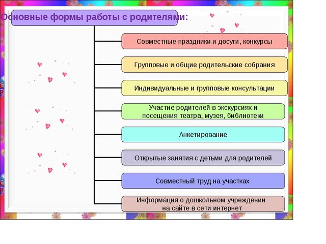 Презентация "Система работы с родителями в ДОУ"