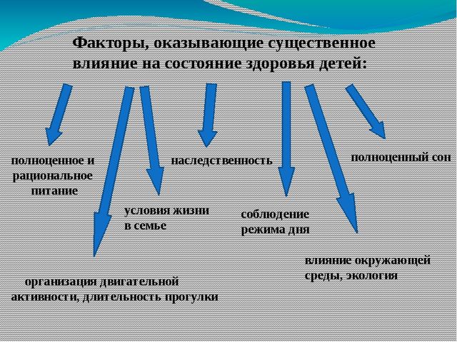 Презентация на тему: "Внедрение здоровьесберегающих технологий на логопедических занятиях"