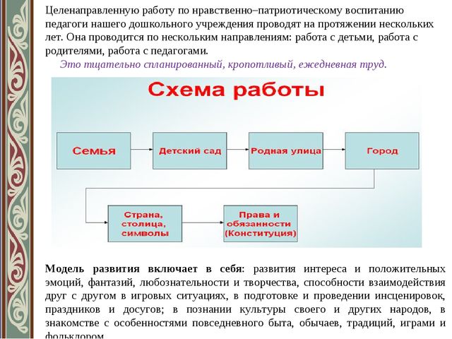 «Духовно-нравственное и гражданско-патриотическое воспитание через краеведение в ДОУ»