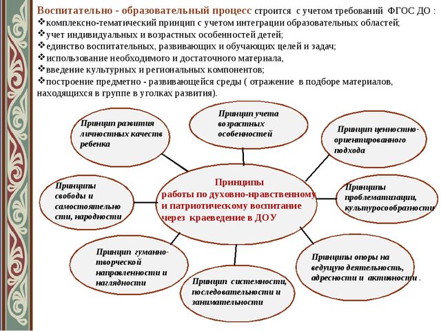 «Духовно-нравственное и гражданско-патриотическое воспитание через краеведение в ДОУ»