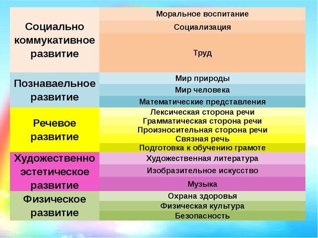 Презентация Программы "Радуга" для воспитателей ДОУ