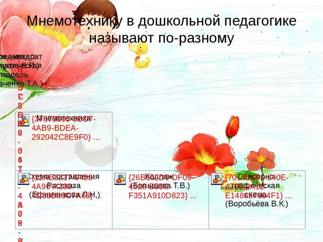 Особенности современных форм, методов работы в ДОУ по развитию речи дошкольников.