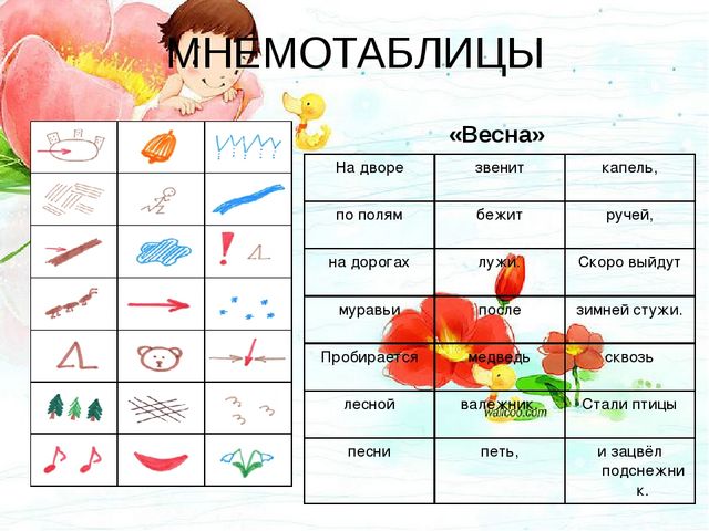 Особенности современных форм, методов работы в ДОУ по развитию речи дошкольников.