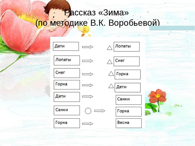 Особенности современных форм, методов работы в ДОУ по развитию речи дошкольников.