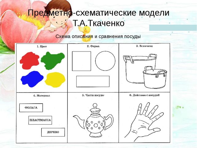 Особенности современных форм, методов работы в ДОУ по развитию речи дошкольников.