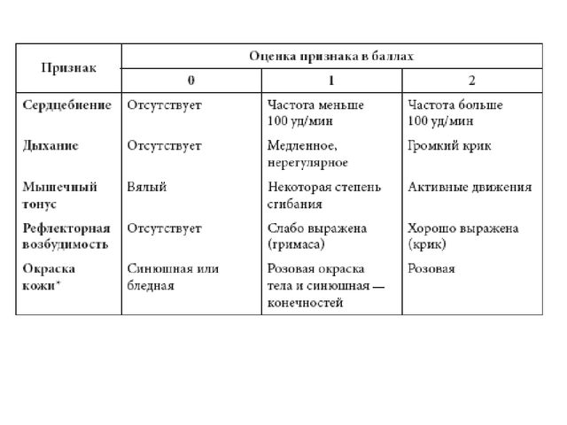 Презентация для специалистов и педагогов дошкольного образования "Психология детства"