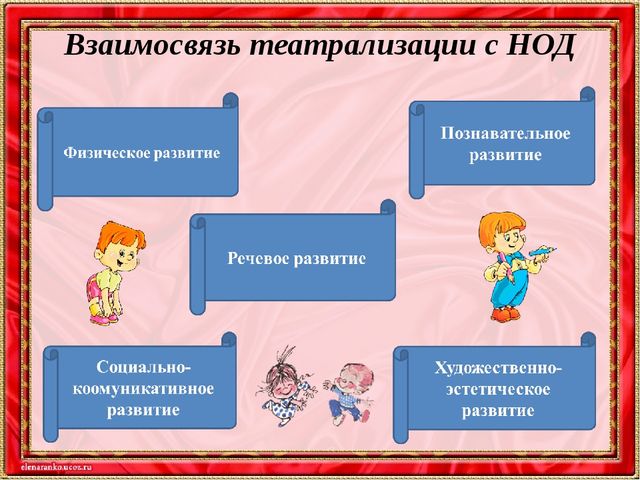 Презентация "Театрализованная деятельность в подготовительной группе"