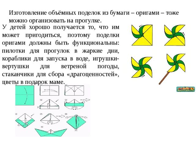 ОРГАНИЗАЦИЯ ПРОДУКТИВНЫХ ВИДОВ ДЕЯТЕЛЬНОСТИ В ДОУ С ДЕТЬМИ ДОШКОЛЬНОГО ВОЗРАСТА В ЛЕТНИЙ ПЕРИОД.