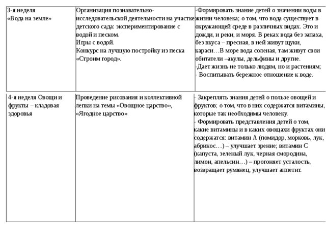 ОРГАНИЗАЦИЯ ПРОДУКТИВНЫХ ВИДОВ ДЕЯТЕЛЬНОСТИ В ДОУ С ДЕТЬМИ ДОШКОЛЬНОГО ВОЗРАСТА В ЛЕТНИЙ ПЕРИОД.