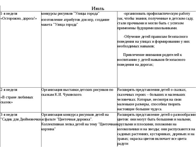 ОРГАНИЗАЦИЯ ПРОДУКТИВНЫХ ВИДОВ ДЕЯТЕЛЬНОСТИ В ДОУ С ДЕТЬМИ ДОШКОЛЬНОГО ВОЗРАСТА В ЛЕТНИЙ ПЕРИОД.