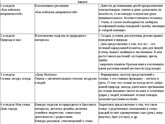 ОРГАНИЗАЦИЯ ПРОДУКТИВНЫХ ВИДОВ ДЕЯТЕЛЬНОСТИ В ДОУ С ДЕТЬМИ ДОШКОЛЬНОГО ВОЗРАСТА В ЛЕТНИЙ ПЕРИОД.